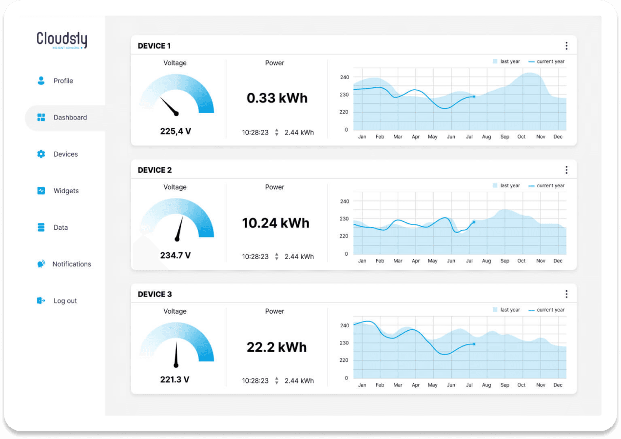 Obraz przedstawiający dashboard